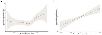 Sex-specific associations of muscular fitness with overall academic performance and specific school subjects in adolescents: the EHDLA study